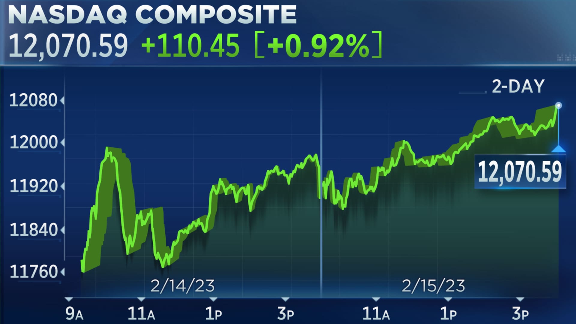 Stock Market Today: Key Trends and Insights for Investors