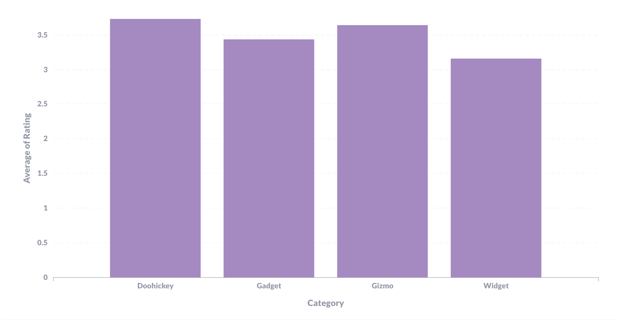 A Comprehensive Guide to BarChart: Understanding and Utilizing Bar Graphs Effectively